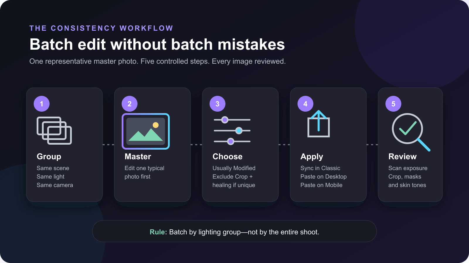 Lightroom Batch Edit Workflow