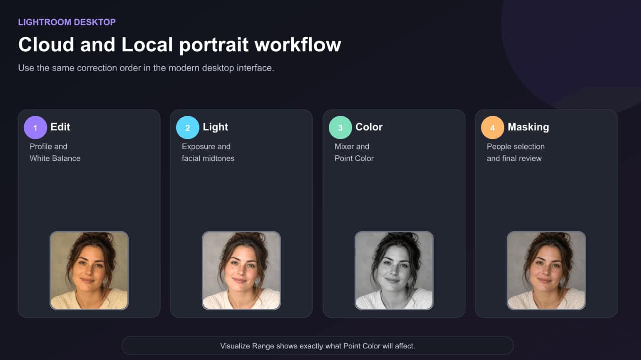 Lightroom Desktop step-by-step workflow